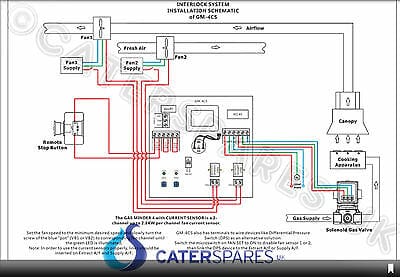 CURRENT SENSOR COMMERCIAL GAS INTERLOCK SYSTEM KIT C/W 3/4" GAS SOLENOID VALVE 